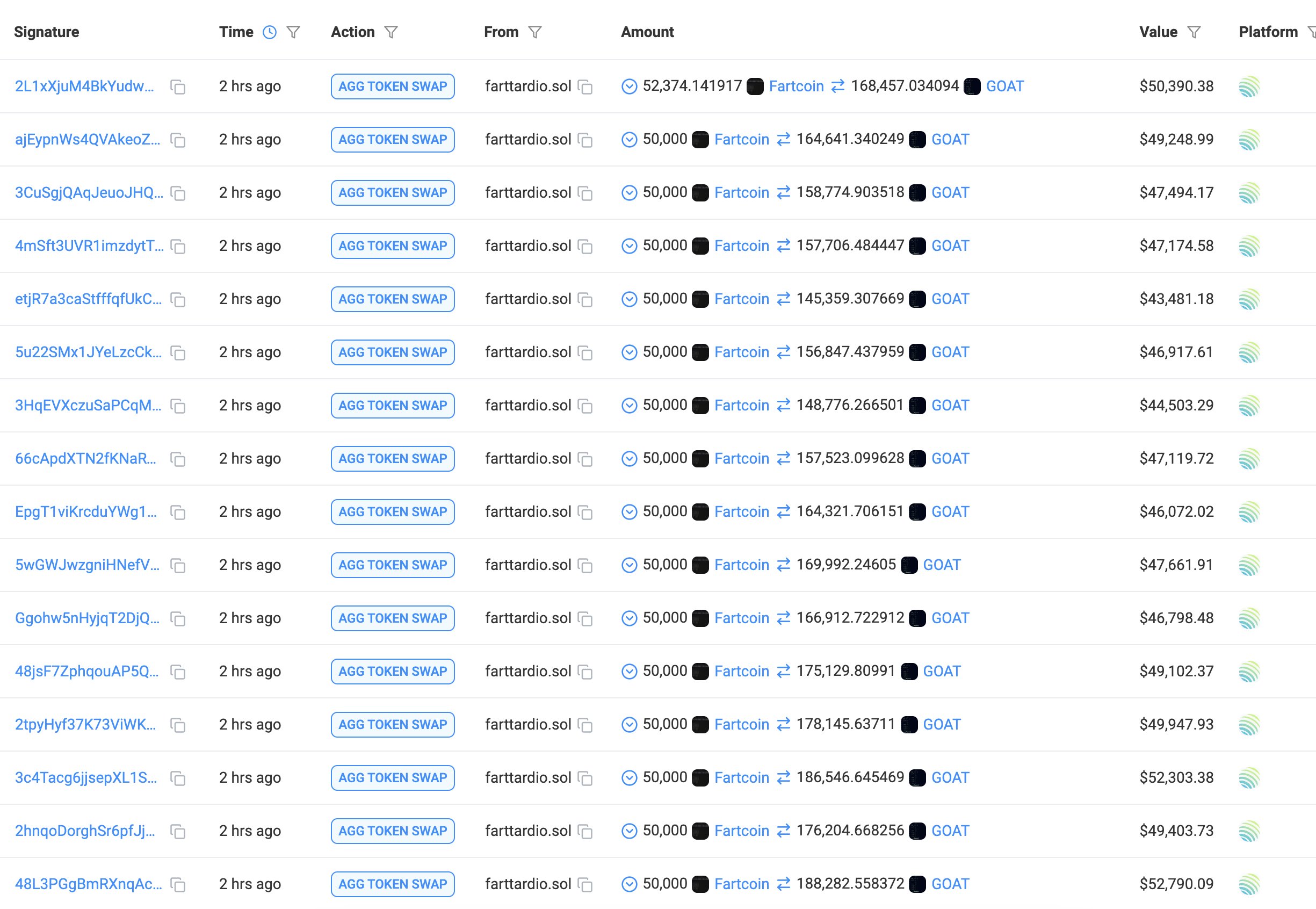 Whale swaps FARTCOIN for GOAT tokens.