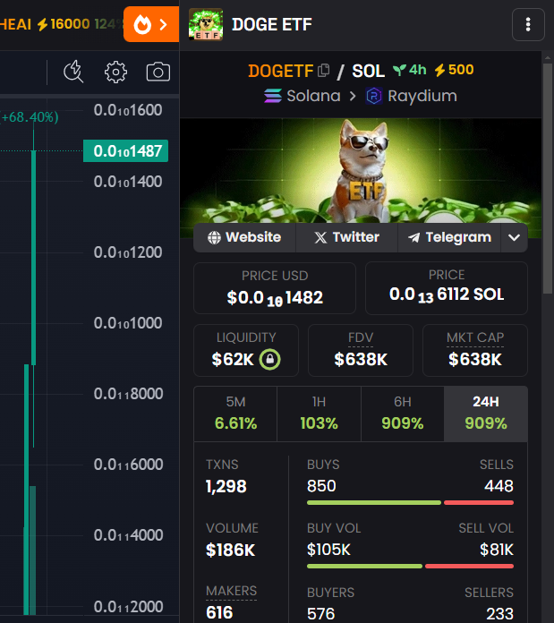 DOGE ETF tweet media