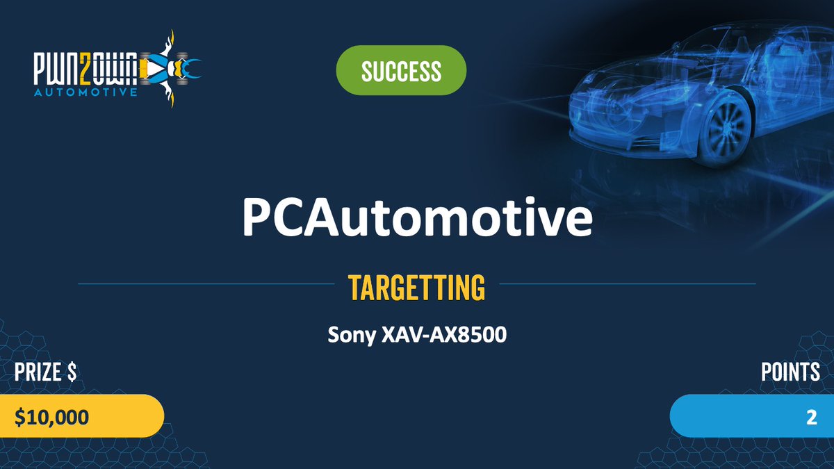Confirmed! The PCAutomotive team chained 3 different bugs (a heap overflow, an auth bypass, and an improper isolation bug) to exploit the Sony XAV-AX8500 with 0 clicks. Their 3rd round win nets them $10,000 and 2 Master of Pwn points. #P2OAuto