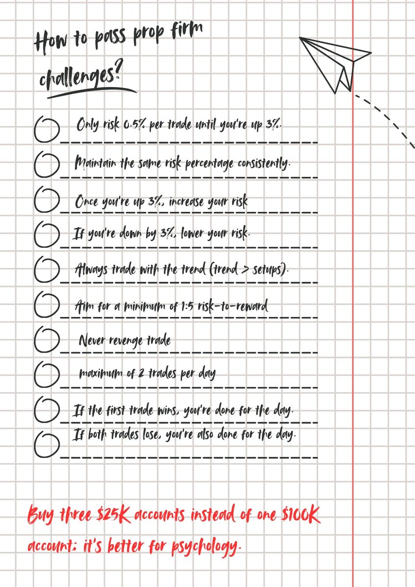 rahmaanxz's tweet photo. There's no chance you'll fail a prop firm challenge if you follow all these rules. https://t.co/jo1FujNW7l