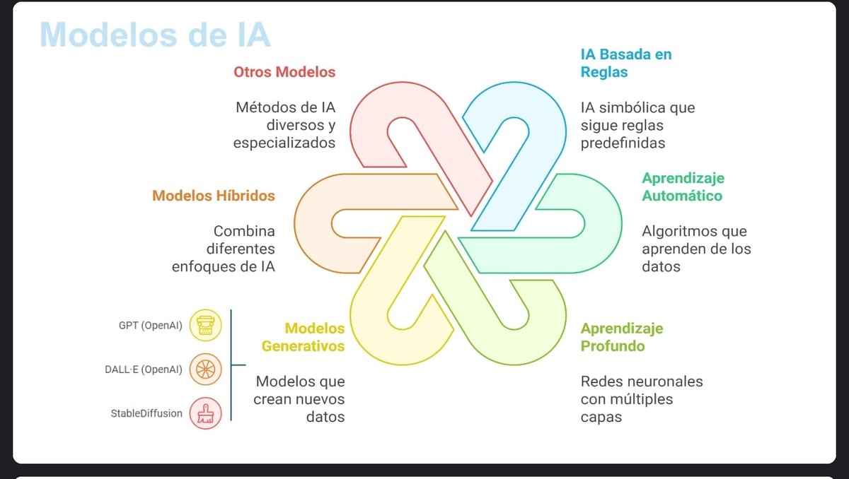 📢 Sesión clínica de @marin__david: cómo la #IA transforma nuestra práctica diaria:

✅ Herramientas para responder preguntas clínicas: consensus, elicit, open evidence.

✅ IA en investigación y análisis de datos.

¡Innovando en salud para optimizar la atención al paciente! 💊🤖