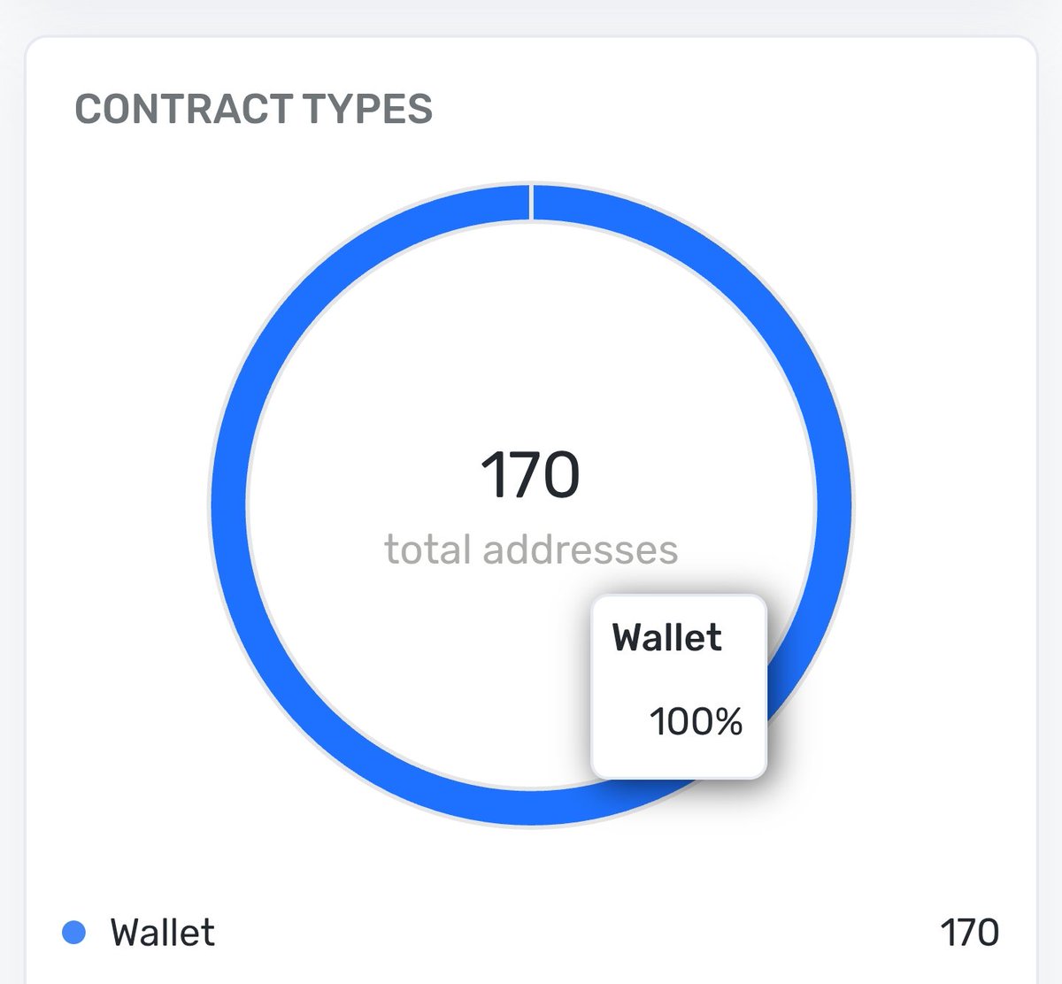mecryptomonk's tweet photo. 🌍 170 Validators Strong: Ice Open Network Breaks Records! 🚀

The Ice Open Network has officially reached an unprecedented milestone, soaring past 170 validators and setting a new benchmark for security and decentralization in our ecosystem!

💎 Total ICE Locked:
170 × 3,000,000 = 510,000,000 ICE (~$3,825,000 approx)

This massive milestone showcases the community’s unwavering support. Once the Mainnet goes live, this locked $ICE will be staked on ION, driving growth and powering the future of Web3! 🌍🔥

The countdown to January 29th is on, and the activation of the BSC-ION bridge is just around the corner. Big things are happening—stay tuned! 🚀

📢 REPOST and let the world know: Ice Open Network is unstoppable!
@ice_blockchain