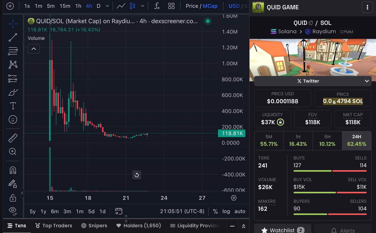 Dhito_077's tweet photo. $QUID 
@indiedotfun 
Are they going to give us a surprise game release this week https://t.co/c7OM4BvKvF