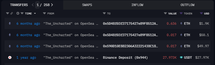 Reminder that @UnchartedNFT_ I mean... <a href="/cryptotimebro/">crypto time bro</a> had no plans of final payment.

That is why the deleted so many accounts like @TheMoovDigital and why <a href="/SeymourNFTs/">Seymourⁿᶠᵗˢ</a> deleted his last couple years of post history.

Remember, justice is inevitable. We are coming and we are