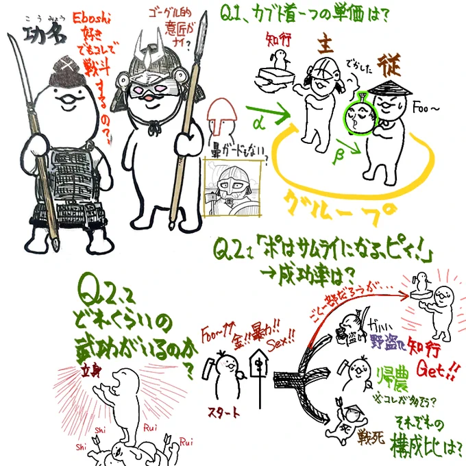 勲章に関連して…
昔から疑問があるっピ 