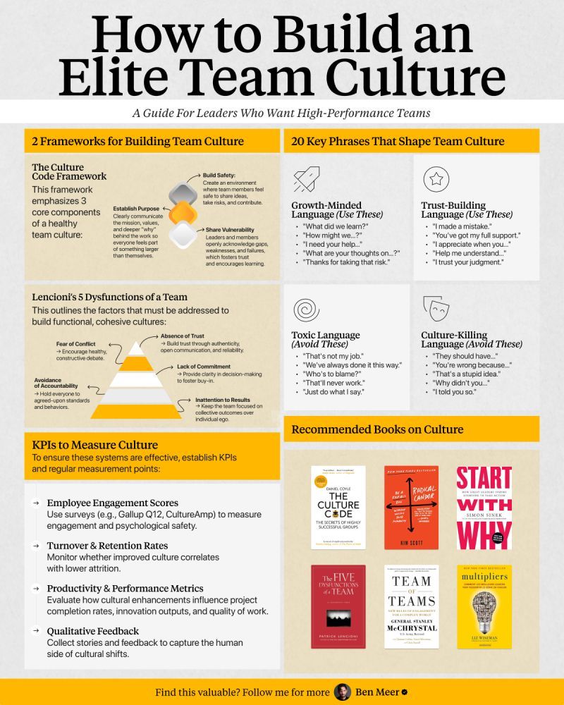 AlwaysKeepL's tweet photo. How to build an Elite Team Culture https://t.co/iVZp7l8ONF