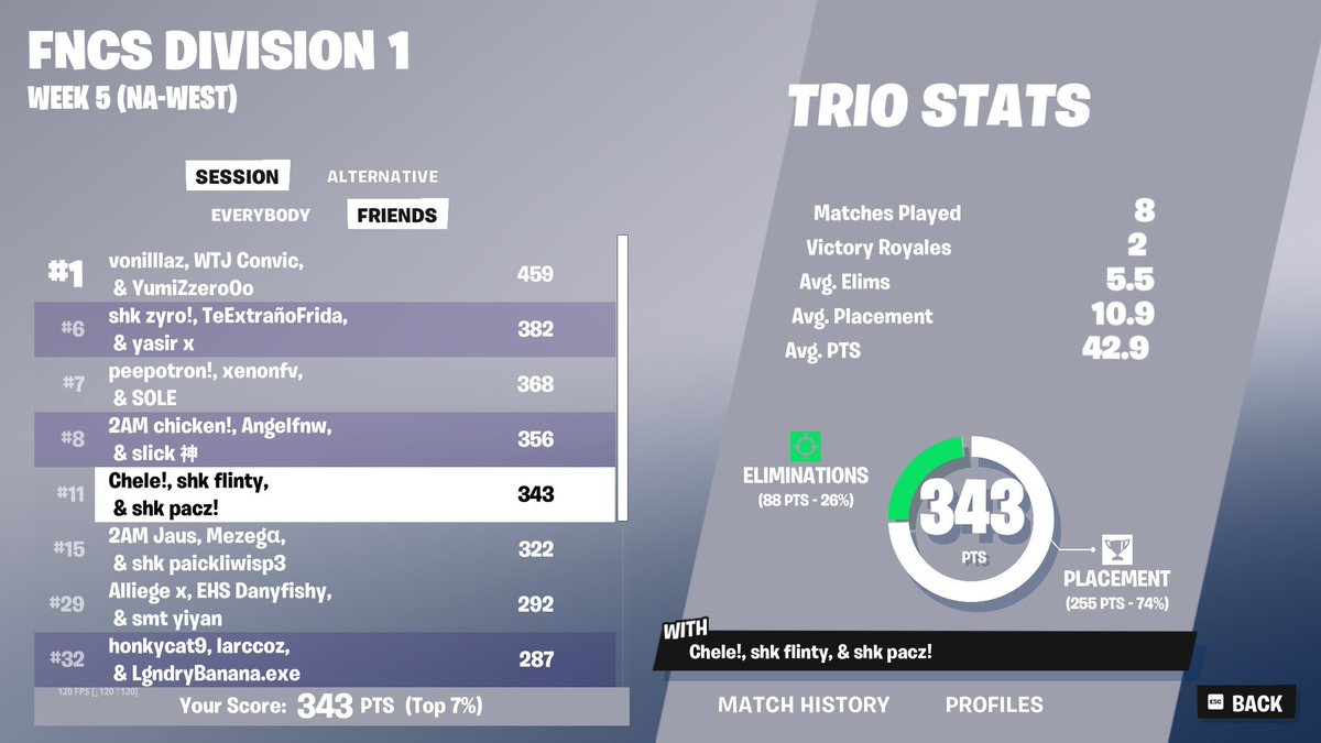 top 11 day 1 w/<a href="/chelefv/">Chele 11</a> <a href="/flintyyfn/">tb flinty</a>