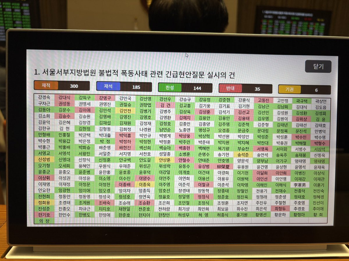 juno3355's tweet photo. 국회 ‘서부지법 폭동사태 긴급현안 질의 실시’에 국힘 의원 대다수 반대 투표. 
내란 옹호에 이어 법원 폭동까지 옹호.  국힘 탈선은 끝이 없다. https://t.co/7Uy1tHR146