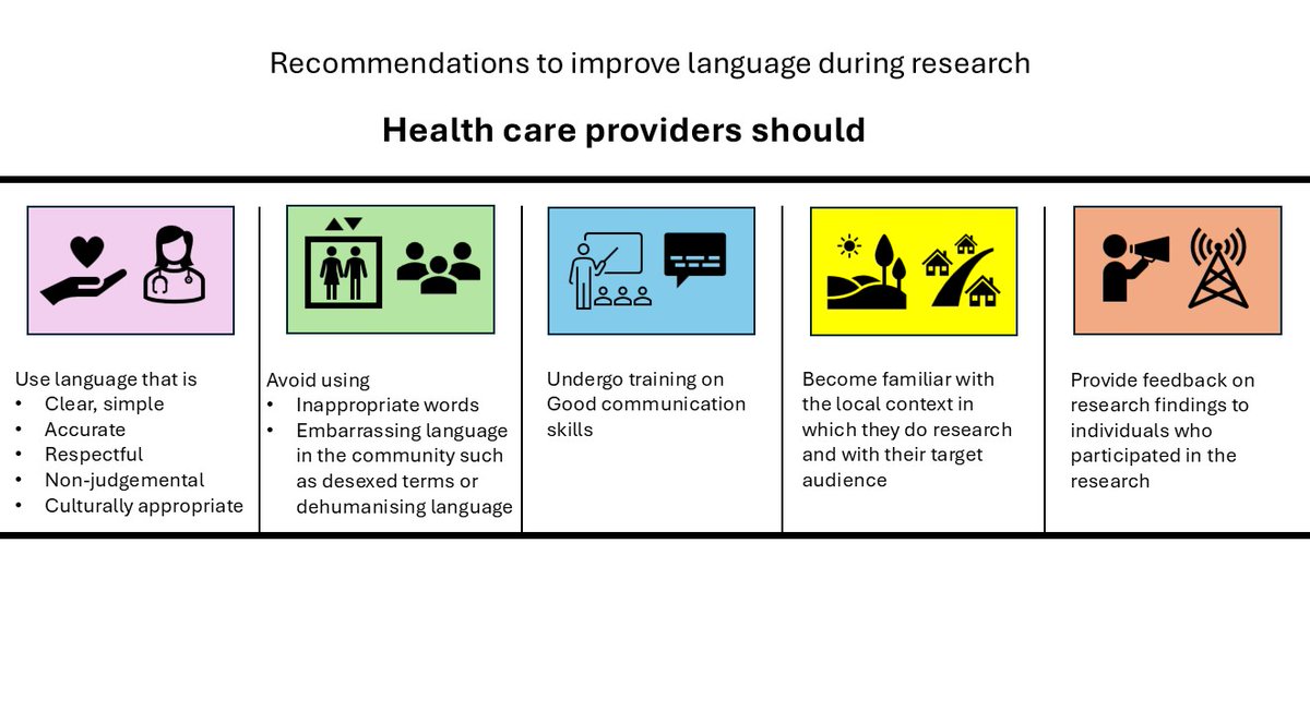 Catriona Waitt (@catrionawaitt) on Twitter photo #LanguageMatters and so we explored the use of simple, clear, accurate, respectful terminology to use in research among pregnant and breastfeeding women in 6 Ugandan languages, using a participatory approach. 
Full paper here: frontiersin.org/journals/commu…
Funding <a href="/LivUniEngageHLS/">Health and Life Sciences Public Engagement</a> #LanguageMatters and so we explored the use of simple, clear, accurate, respectful terminology to use in research among pregnant and breastfeeding women in 6 Ugandan languages, using a participatory approach. 
Full paper here: frontiersin.org/journals/commu…
Funding <a href="/LivUniEngageHLS/">Health and Life Sciences Public Engagement</a>