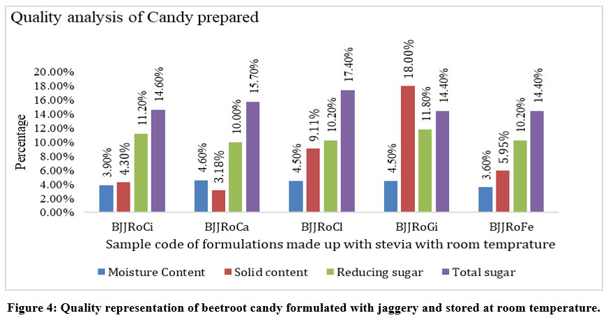 Optimization of a New Formulation for Making Candy from Beetroot
Explore the full research here: bit.ly/3YoNZZj
#Beetroot #Candy #jaggery #Medicinalplants #stevia #Agriculture #climatechange #AgriculturalSciences #agtech #Agronomy #PlantBreeding #PlantGenetic