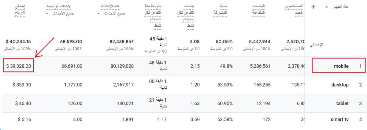 🔴 ماذا تصنع متصفحات الجوال بموقعك

إذا كانت نسبة تصفح هذا الموقع خلال 6 أشهر من متصفحات الجوال تزيد عن 94%، والأرباح بما نسبته 98% من إجمالي الأرباح، وحصل على أطول فترة بقاء للزائر وأكبر معدل تفاعل😱..

👀 ألا يدعوني ذلك كله للاهتمام بموقعي في متصفحات الجوال بما يعكس تجربة