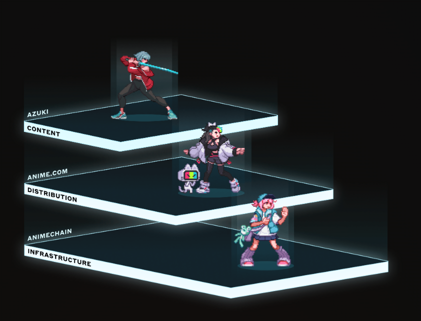 Azuki関連のアニメコイン <a href="/animecoin/">Animecoin</a> 
本日22時（日本時間）ローンチ

指定されたアニメ関連NFTもコインの配布対象
⚡️ 国内にホルダーがいそうなNFT
・MEGAMI、ギャルバース、CLONE X、0N1 Force、 Killer GF、uwcrew など

⚡️ $AAVE ほかArbitrum関連コインの上位ホルダーやHyperliquidの $HYPE