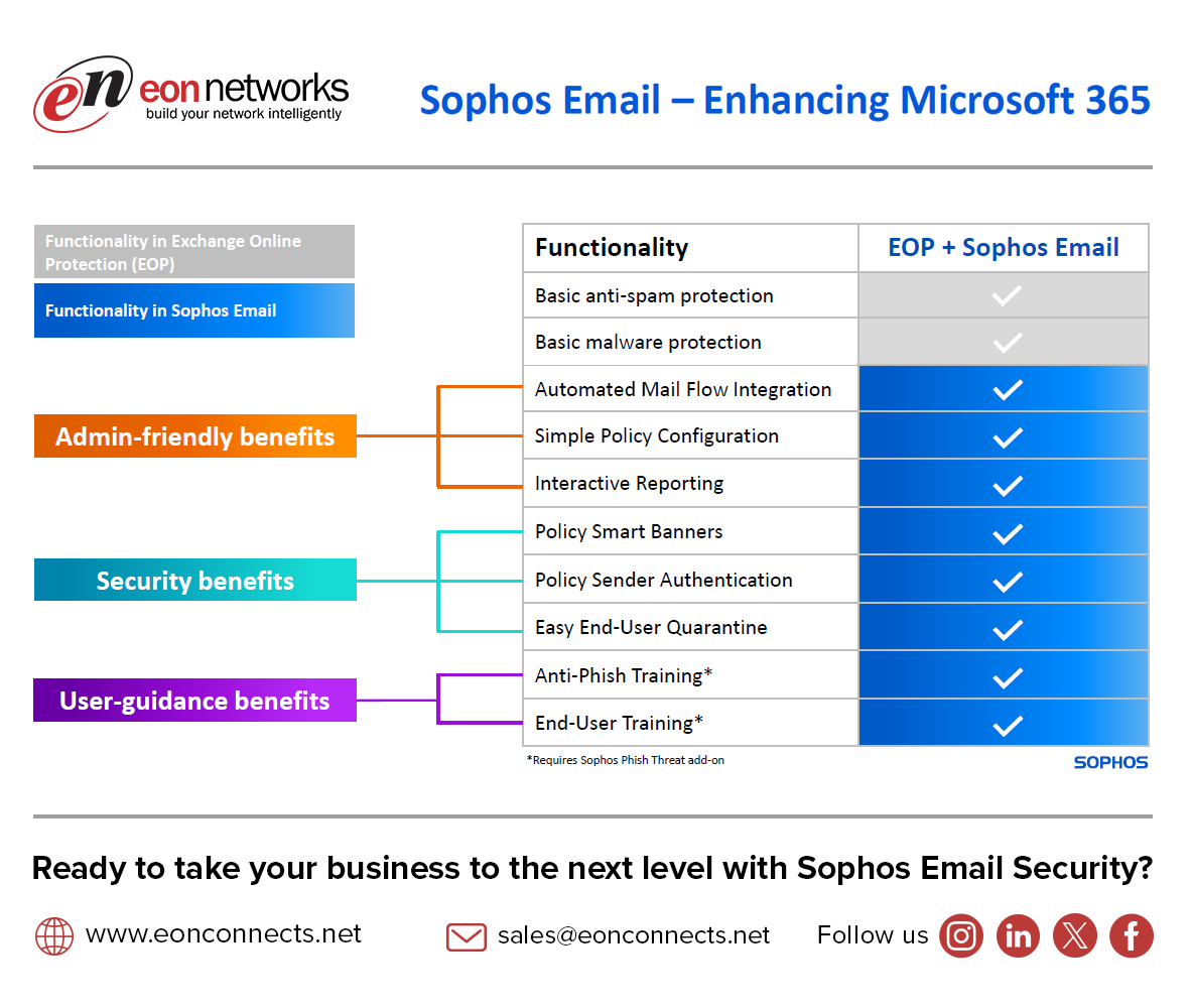 eonconnects's tweet photo. Tired of Email Headaches?

At Eon Networks Pvt Ltd, we are excited to present Sophos Email Security to you. Contact us today to transform your business operations.

To know more: https://t.co/zXiaquHEQz

#EonNetworks #SophosEmailSecurity #Cybersecurity #DataSecurity https://t.co/GcWEEGqPq4