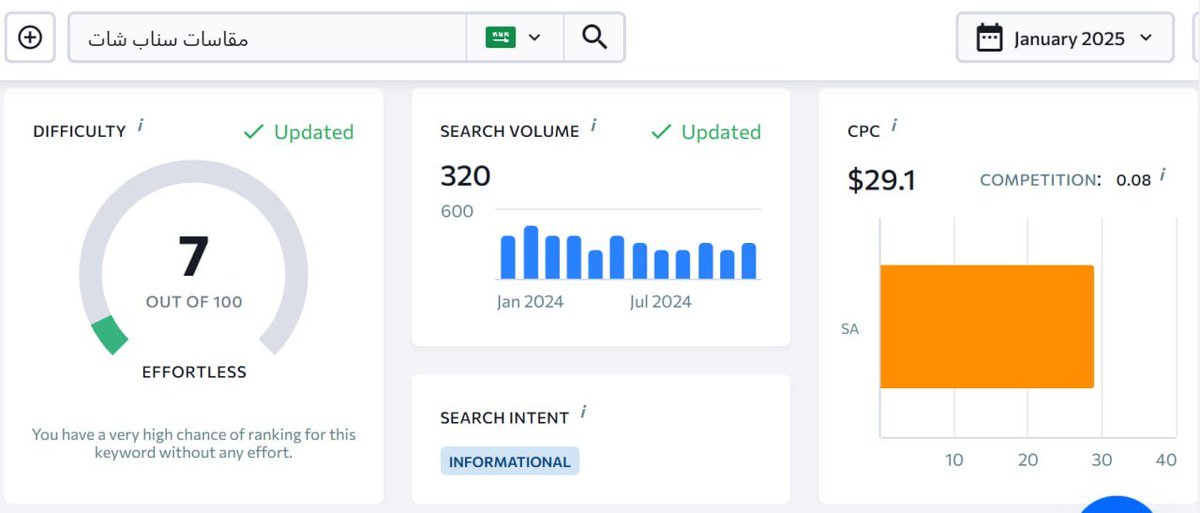 🔥 كلمة مفتاحية بطلة بما تعنيه الكلمة
(مقاسات سناب شات)
المنافسة فيها جداً منخفضة والكل يقدر ينافس عليها ويتصدر، وسعر النقرة 29 دولار داخل السعودية..😱

t.me/uniquez1