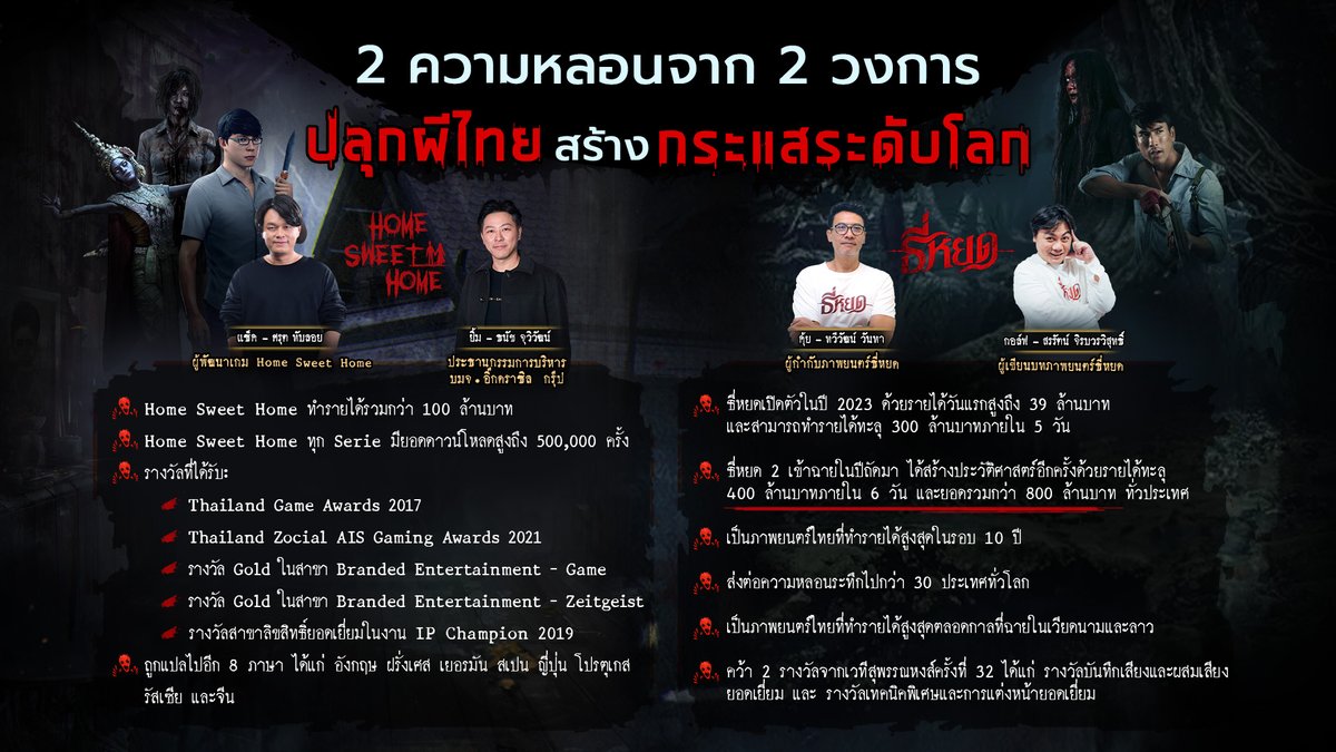 hshonline's tweet photo. 2 ความหลอนจาก 2 วงการ ปลุกผีไทยสร้างกระแสระดับโลก!
#HomeSweetHome #HSHReturn #HomeSweetHomeReturn https://t.co/vv1cpGRC0b