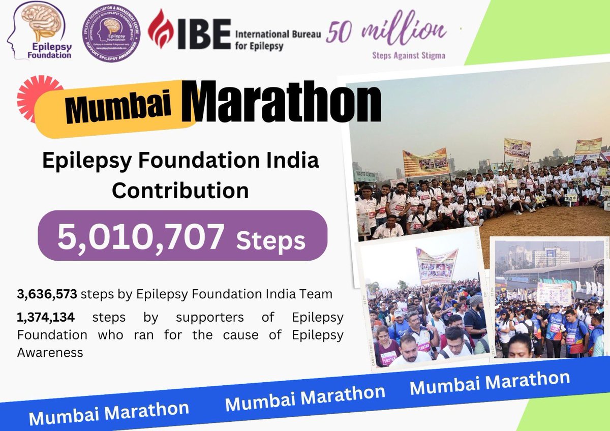 Epilepsy Foundation (@epilepsyfound) on Twitter photo <a href="/IBESocialMedia/">IBE Epilepsy</a> <a href="/EpilepsyFdn/">Epilepsy Foundation of America</a> <a href="/NirmalSurya1/">Nirmal Surya</a> <a href="/EpilepsyIndian/">Indian Epilepsy Association</a>
The campaign done by Epilepsy foundation team on 19 th Jan 25 during TMM has helped us the support from many runners and for one day we are able to contribute now 5.01 million steps A record in it self and thank you all <a href="/IBESocialMedia/">IBE Epilepsy</a> <a href="/EpilepsyFdn/">Epilepsy Foundation of America</a> <a href="/NirmalSurya1/">Nirmal Surya</a> <a href="/EpilepsyIndian/">Indian Epilepsy Association</a>
The campaign done by Epilepsy foundation team on 19 th Jan 25 during TMM has helped us the support from many runners and for one day we are able to contribute now 5.01 million steps A record in it self and thank you all