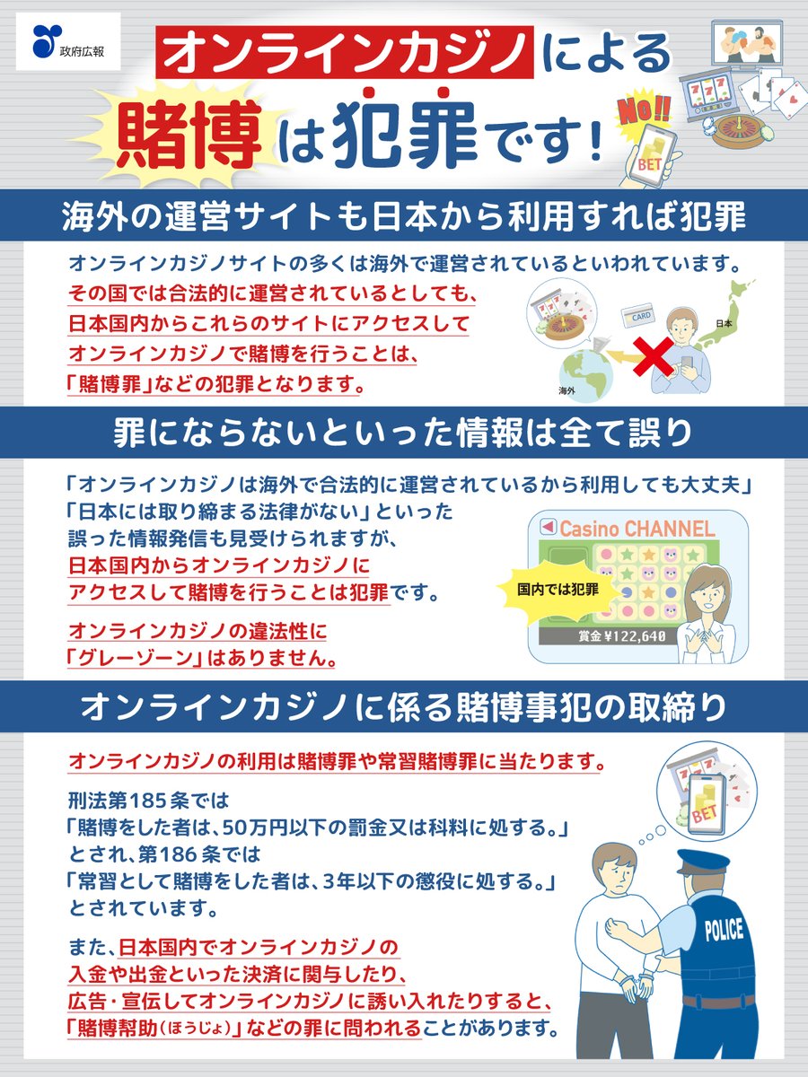 gov_online's tweet photo. 🚨オンラインカジノによる賭博は犯罪です！🚨

日本国内からオンラインカジノで賭博を行うことは「賭博罪」などに当たります。
海外の運営サイトであっても、日本国内からアクセスして行えば犯罪になります。

「知らなかった」では済みません⚠️
https://t.co/ohRAQaiMgt
@NPA_KOHO https://t.co/56SBTmc7Mh