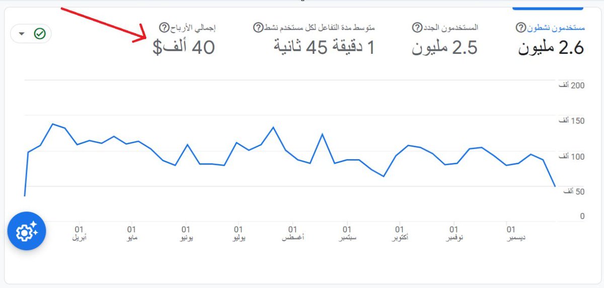 🔗 آفاق تحليلية متقدمة 📊

ربطك لإحصائيات جوجل (Analytics) بحسابك في جوجل أدسنس، يُمكّنك من زيادتك قدرتك في تحليل زوارك وأرباحك ، مما يساعدك لمعرفة مشاكل انخفاض أرباحك ويفتح لك آفاق جديدة لمعالجة التحديات المتوقعة وتحقيق أفضل النتائج والأرباح بإذن الله..

t.me/uniquez1