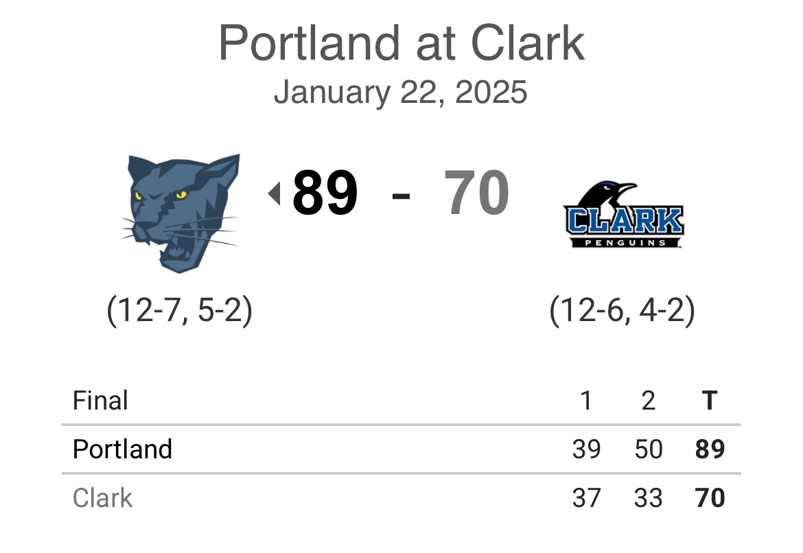 Portland CC Men's Basketball (@portlandccmbb) on Twitter photo <a href="/DanielJame38981/">Daniel James ๐ฎ๐น</a> 27pts, 10rebs
JahAllah Van 19pts, 3/5 3pt
<a href="/JacksonLeach_11/">Jackson Leach</a> 18pts, 5asts, 5rebs <a href="/DanielJame38981/">Daniel James ๐ฎ๐น</a> 27pts, 10rebs
JahAllah Van 19pts, 3/5 3pt
<a href="/JacksonLeach_11/">Jackson Leach</a> 18pts, 5asts, 5rebs