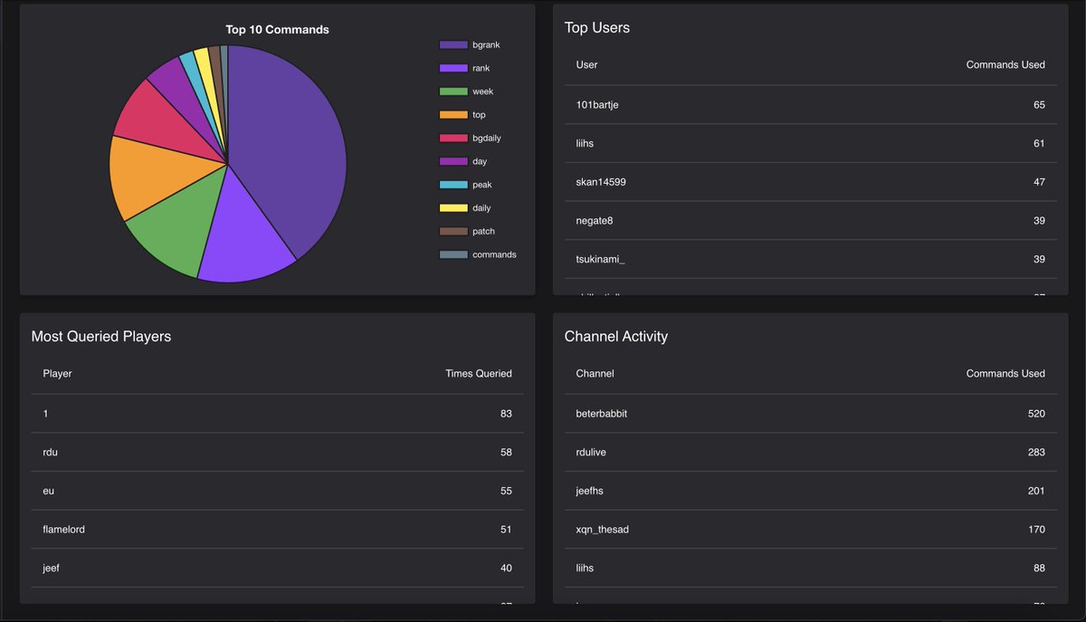 I streamed making a basic local dashboard for wall_lii in under 2 hours today! Here's the results