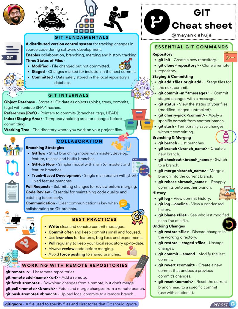 techNmak's tweet image. My Ultimate Git Cheat Sheet. Show some support and enjoy!!