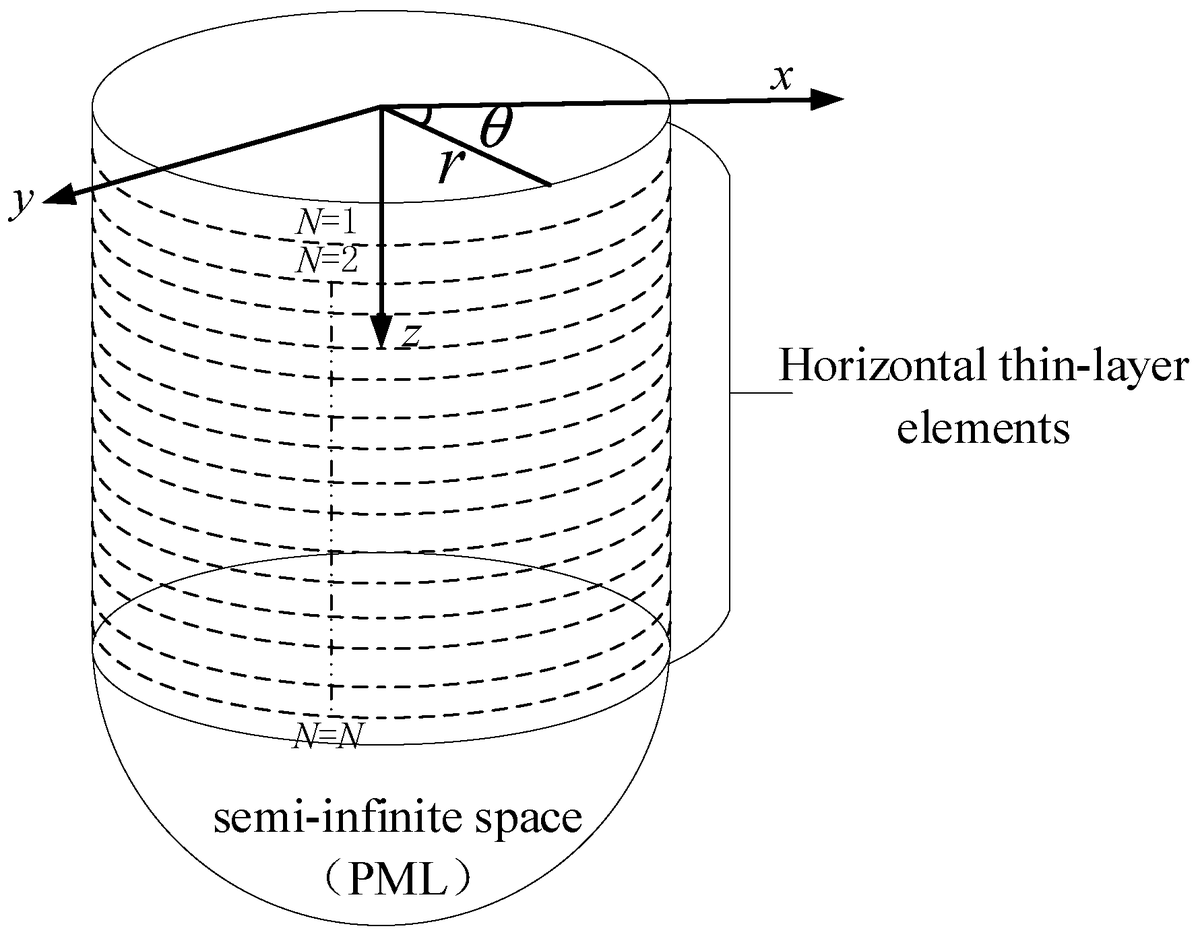 🔥 Read our Paper
📚 Simplified Tunnel–Soil Model Based on Thin-Layer Method–Volume Method–Perfectly Matched Layer Method
🔗 mdpi.com/2076-3417/14/1…
👨‍🔬 by Mr. Yu Wang et al.
🏫 <a href="/bjtu1896/">Beijing Jiaotong University</a>
#tunnel #soil #Model #groundvibration