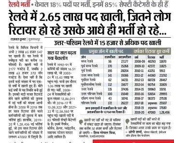 जून 2023 में सूचना के अधिकार (RTI) के तहत प्राप्त जानकारी के अनुसार, रेलवे में लगभग 2.74 लाख पद रिक्त थे
इसके अंतर्गत महज 32438  वेकेंसी का होना युवाओं के साथ मजाक करने जैसा है 
#RailwayLevel1_1Lakh_PostDo
#RailwayLevel1_1Lakh_VacancyDo