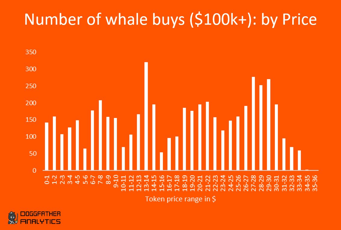 What happened on the $TRUMP launch day?

Many speculated about massive insider trading on the $TRUMP launch day, but very few provided solid data

I will show you how many addresses and how many whales bought early after the launch

🔶There are three key timestamps:
1) Trump's