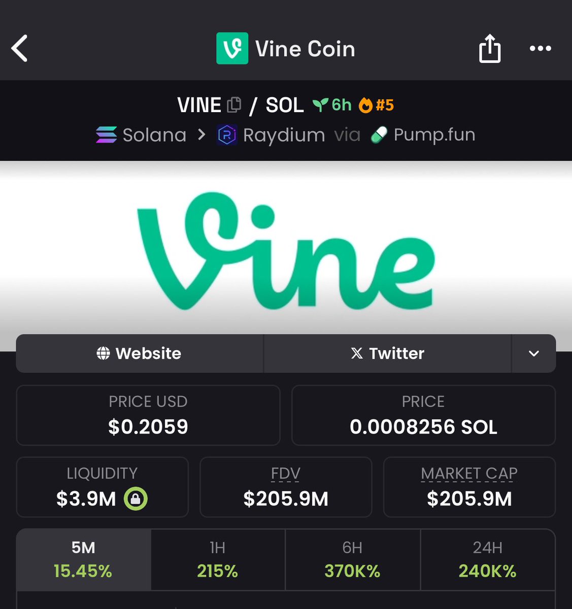 $VINE JUST HIT $200M and u think it stops here???

<a href="/rus/">Rus</a> we need u to make a vine rn!