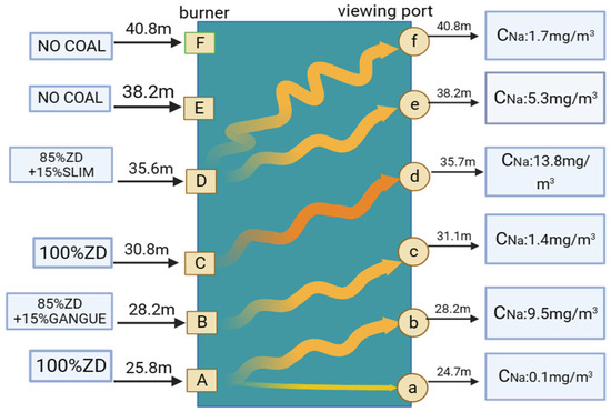 Sensors_MDPI's tweet image. Investigation of Slagging Condition in a Zhundong Coal-Fired Boiler via In Situ Optical Measurement of Gaseous Sodium
mdpi.com/1424-8220/24/2…
#opticalmeasurement #spectroscopy #slagging