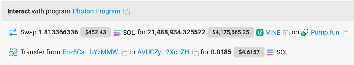 Someone spent 1.83 $SOL ($452) to buy 21.489M $VINE at 21K market cap on pumpfun. He sold 950K token for $17K and kept the rest.

Now he's in $4.4M profit. A crazy 9700X return!

Address &amp; Track 👇
lmk.fun/detail/1877277…
