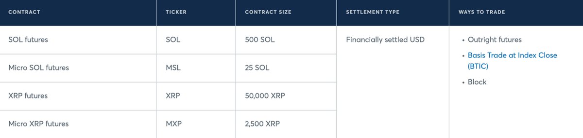 MissCryptoGER's tweet photo. Ist Bitcoin auf dem Weg zu 700.000 $? Was bedeutet das für Ethereum, Solana und Co.?

Bitcoin hat in den letzten Monaten Schlagzeilen gemacht, und BlackRock-CEO Larry Fink sorgt erneut für Aufmerksamkeit. Beim Weltwirtschaftsforum in Davos sprach er über die Rolle von Bitcoin in Zeiten wirtschaftlicher Unsicherheiten und Währungsentwertungen. Fink sieht die Möglichkeit, dass der Bitcoin-Kurs langfristig auf 700.000 Dollar steigen könnte – getrieben durch kleine Allokationen von 2 bis 5 % in institutionellen Portfolios. Er erklärte, dass Bitcoin ein „international basiertes Instrument“ sei, das Sorgen über politische und wirtschaftliche Instabilität in einzelnen Ländern entgegenwirken könne. Gleichzeitig betonte er jedoch, dass er Bitcoin nicht explizit promoten wolle.

Übrigens: Wenn dir meine Insights gefallen, lass gerne ein Like da und folge mir, um keine täglichen Updates zu verpassen. 🤝

Diese Aussagen kommen in einem Umfeld, das weiterhin von Inflationssorgen geprägt ist. Die aktuellen Inflationszahlen in den USA liegen mit 3,2 % leicht unter den Erwartungen, doch Kritiker bemängeln, dass der Verbraucherpreisindex (CPI) die tatsächliche Inflation oft unterschätzt. Eine Think-Tank-Analyse deutet darauf hin, dass die reale Inflation in den letzten Jahren teils doppelt so hoch war wie die offiziellen Zahlen. Diese Diskrepanz sorgt bei Anlegern für zusätzliche Unsicherheit.

Während die Spannung vor der nächsten Sitzung des Federal Open Market Committee (FOMC) Ende Januar wächst, bleibt Bitcoin in einer Konsolidierungsphase zwischen 100.000 und 110.000 Dollar gefangen. Analysten erwarten, dass die Märkte erst nach den Sitzungen klare Signale erhalten, insbesondere was mögliche geldpolitische Lockerungen betrifft. Sollte die US-Notenbank Liquidität in die Märkte pumpen – beispielsweise durch den Kauf von Vermögenswerten –, könnte dies ein Katalysator für einen neuen Bitcoin-Anstieg sein. Bis dahin bleibt die Unsicherheit bestehen, insbesondere angesichts der hohen US-Staatsverschuldung, die inzwischen die Marke von 36,2 Billionen Dollar überschritten hat.

Auch die Chicago Mercantile Exchange (CME) sorgt für Bewegung in der Krypto-Welt. Gerüchte über geplante Futures-Kontrakte für Solana und XRP unterstreichen die zunehmende institutionelle Akzeptanz. Diese Produkte könnten bereits im Februar verfügbar sein, vorbehaltlich regulatorischer Genehmigungen. Der Markt sieht dies als einen weiteren Schritt in Richtung Massenadoption, da Futures-Produkte oft von professionellen Anlegern genutzt werden, um Risiken zu managen oder von Preisbewegungen zu profitieren.

Ethereum hingegen kämpft weiterhin mit Herausforderungen. Trotz steigender Netzwerkaktivität und einer bemerkenswerten Akkumulation von 330.000 Ether durch große Wallets bleibt der ETH-Kurs hinter den Erwartungen zurück. Die Transaktionsvolumina im Spotmarkt sind seit 2021 drastisch gesunken, was auf ein schwindendes Interesse bei Kleinanlegern hindeutet. Auch die Gebührenproblematik bleibt bestehen. Trotz der Dencun-Upgrade, das die Transaktionskosten auf Layer-2-Lösungen reduzierte, erzielte Ethereum 2024 die höchsten Gebühreneinnahmen unter allen Blockchains. Dies zeigt, dass die Hauptkette weiterhin stark genutzt wird, obwohl Nutzer zu günstigeren Alternativen abwandern.

Solana erlebte dagegen einen Boom, vor allem aufgrund des Memecoin-Trends. Die Einnahmen aus Netzwerkgebühren stiegen 2024 um 2.838 %, begleitet von einem Rekordhoch von 100 Millionen aktiven Wallets im Oktober. Gleichzeitig verzeichnete Tron einen Anstieg von 116 %, während Bitcoin seine Gebühreneinnahmen um 16 % gegenüber dem Vorjahr steigerte. Diese Entwicklungen verdeutlichen, wie unterschiedlich sich die einzelnen Netzwerke in einem dynamischen Marktumfeld entwickeln.

Die Krypto-Märkte stehen an einem Wendepunkt. Die nächsten Wochen könnten entscheidend sein, da sowohl regulatorische Entwicklungen als auch makroökonomische Faktoren den weiteren Kurs bestimmen werden. Ob Bitcoin wirklich das Potenzial hat, 700.000 Dollar zu erreichen, und wie sich Ethereum und andere Altcoins in diesem Umfeld behaupten können, bleibt spannend zu beobachten. Was sicher ist: Die Welt der Kryptowährungen wird weiterhin von großen Veränderungen geprägt – und jeder Schritt zählt.

Eure Steffi