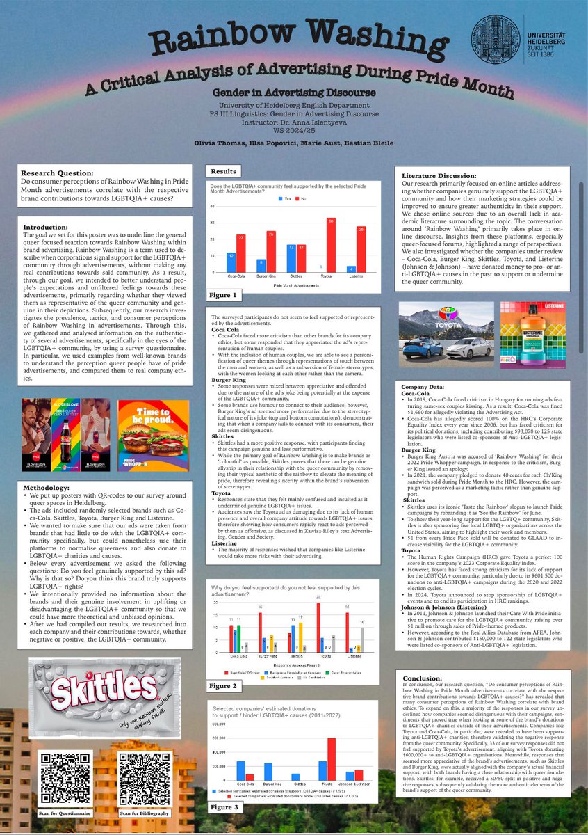 Anna (@hei_anni) on Twitter photo We did it again 💪🏼❤️ #Gender Research Day took place for the second time! Students of <a href="/UniHeidelberg/">Uni Heidelberg</a> from my seminar Gender in #Advertising have presented their research posters 😎 I am so happy and proud of you all! We did it again 💪🏼❤️ #Gender Research Day took place for the second time! Students of <a href="/UniHeidelberg/">Uni Heidelberg</a> from my seminar Gender in #Advertising have presented their research posters 😎 I am so happy and proud of you all!