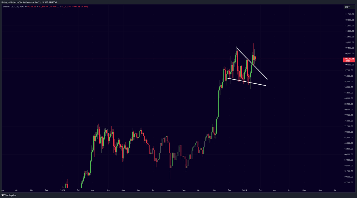 misterrcrypto's tweet photo. This Bitcoin breakout will send us much higher. https://t.co/LnGYI4G8EH