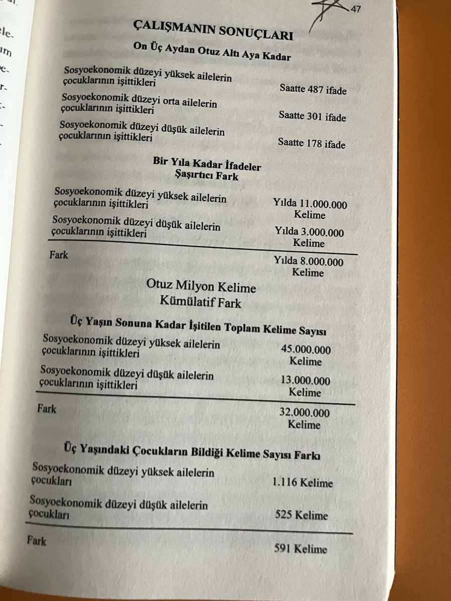“Çocuklarının çoğunun potansiyellerinin en üst seviyesine ulaşamadığı bir ülkede ülkenin kendisi de en yüksek potansiyeline ulaşamaz” 
*İlk 3 yaşın önemi,dönemdeki kritik dokunuşlar ve daha fazlası. #kitaptavsiyesi