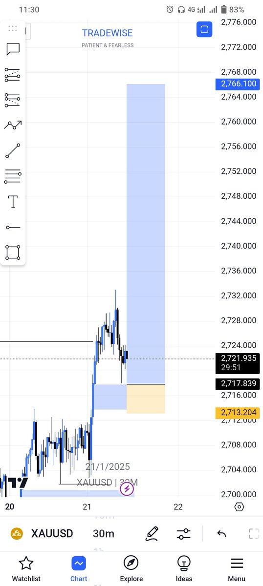 thetradingminis's tweet photo. We landed a 9.6RR on Gold in 2days of waiting β
πͺ
Trade was shared live on my telegram Community Channel.
#ProfitOriented #TradeWise
#XAU https://t.co/VqC7ex1jiV