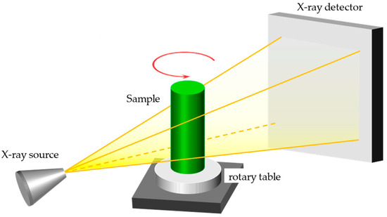 Sensors_MDPI's tweet image. Projection-Angle-Sensor-Assisted X-ray Computed Tomography for Cylindrical Lithium-Ion Batteries
mdpi.com/1424-8220/24/4…
#XCT #anglesensor #3Dreconstruction
