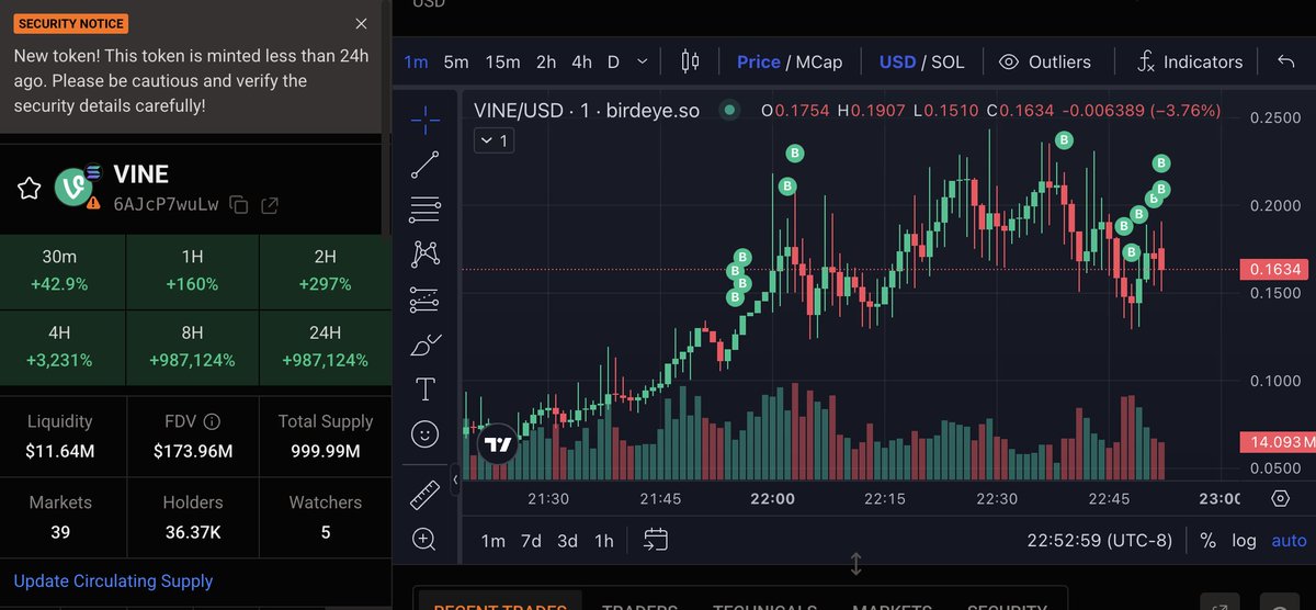theryanmula's tweet photo. $Vine has major potential - i just deployed a ton of sol into it

Either this it goes back to 10M or this hits 1B by tomorrow 👀 https://t.co/89LOuPyZFZ