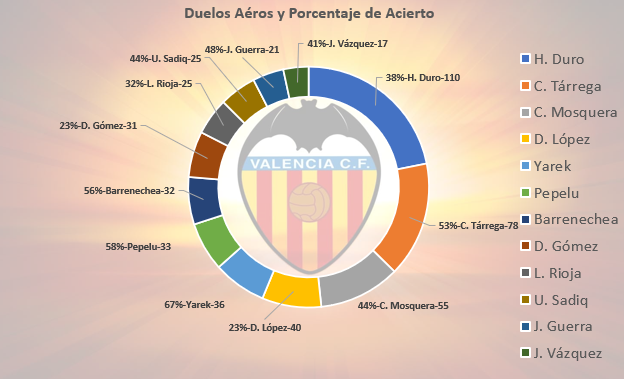 Ayer en clase de R para Analistas de Fútbol tocó empezar a trabajar con ggplot la visualización pero estuvimos más tiempo pensando como mostrar la información que picando para hacerlo. 
Y es que un gráfico tiene que cumplir muchas premisas, aunque las resumo en los 5 principios