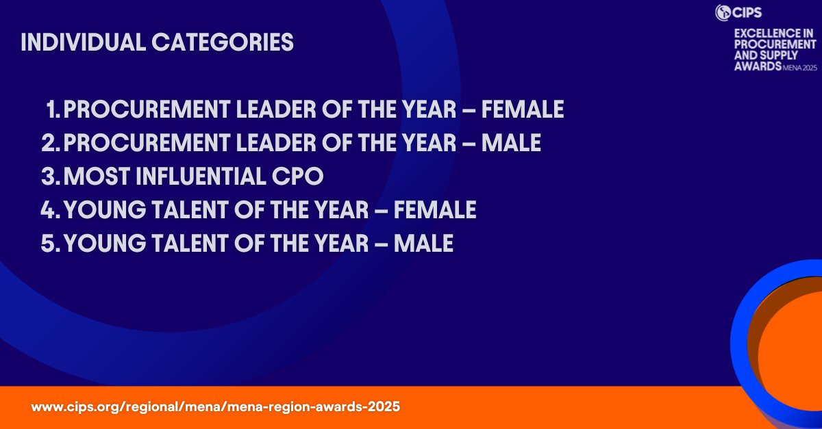 CIPSMENA's tweet image. Entries Now Open for the CIPS MENA Excellence in Procurement & Supply Awards 2025! okt.to/TMVOWi
Join us at the CIPS Procurement & Supply Chain Futures Forum: okt.to/0yXrav
#CIPSMENA2025 #ProcurementExcellence #SupplyChainInnovation