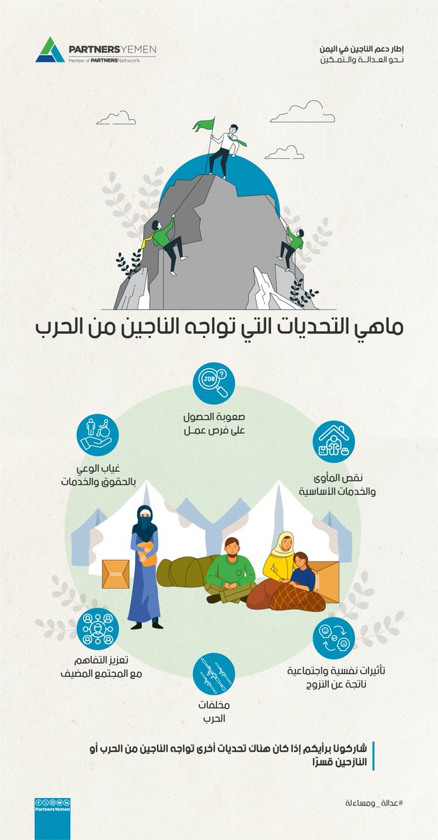 Partners_CEF's tweet photo. يواجه الناجون في #اليمن تحديات كبيرة وصعبة وما الذي يعيق الناجين عن استعادة حياتهم؟
في هذا الـ #انفوجرافيك يوضح لكم أبرز التحديات التي تواجه الناجين من الحرب
شاركونا آراءكم إذا كان هناك تحديات أخرى تواجه الناجين من الحرب أو النازحين قسرًا
#إطار_دعم_الناجين #عدالة_ومساءلة https://t.co/BI6fkT7Eak