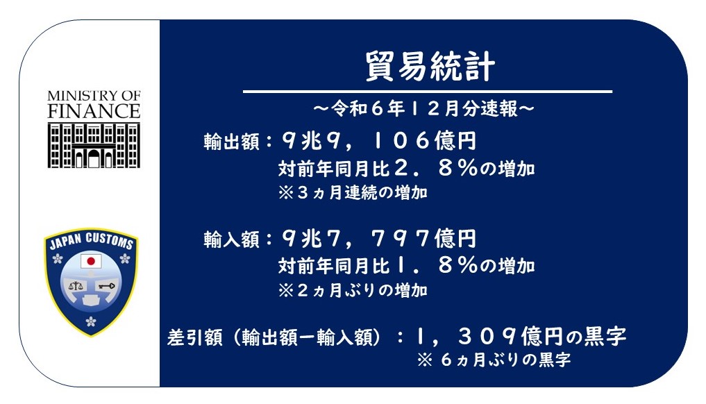 財務省 on X: 