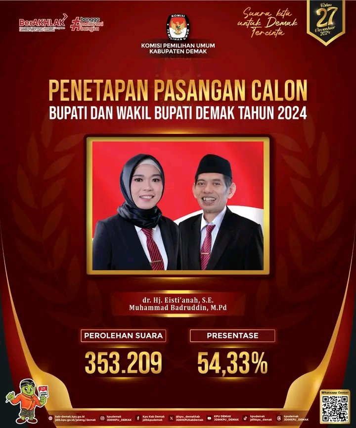 ppssedo's tweet photo. @ppk_demak
@kpudemak
@kpujateng
@kpu_ri 
@kpujateng 
#sobatpemilih
#kpumelayani
#pilkada2024
#demak
#pps
#sedo https://t.co/Z19MEhKKd4