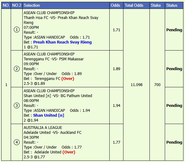 parlay_online's tweet photo. Referensi Hari Ini
Info Bill &amp; Gabung Grup Parlay :  088246340763
#prediksiparlay #prediksiparlayakurat #mixparlay #mixparlayjitu #mixparlaywin #mixparlayhariini https://t.co/x21SpxhckB
