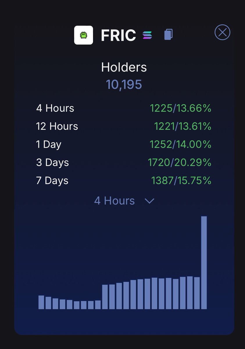 $FRIC to $100M will happen so fast you will question yourself why you didn’t bid…