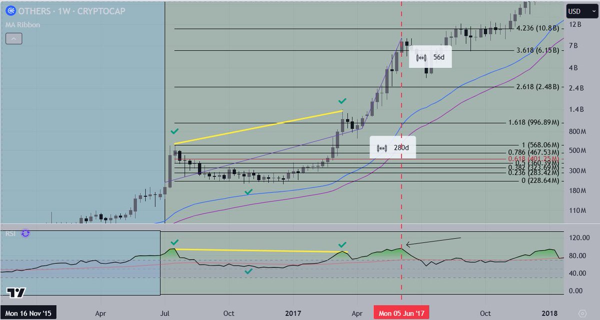 PsychoCharts's tweet photo. $OTHERS Mid March is still the target I’m looking for to complete this cycle for alts #altseason https://t.co/vMlnamdLf4