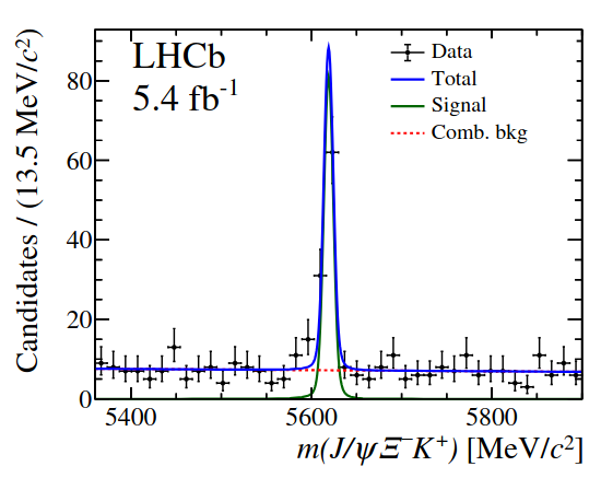 LHCb Physics tweet media