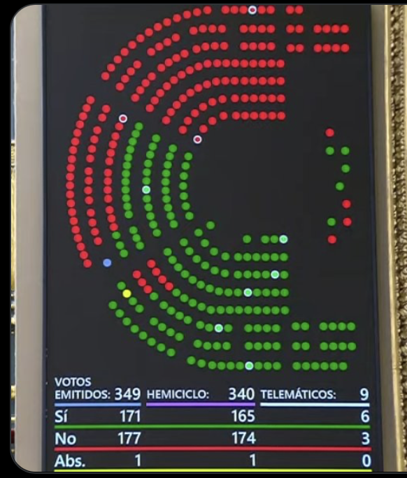 Ayer entre bulos y relatos ocurrió algo muy importante.

Cayó el decreto que protegía a okupas e inquiokupas.

¿Qué cambia a partir de ahora?

HILO 👇🏽