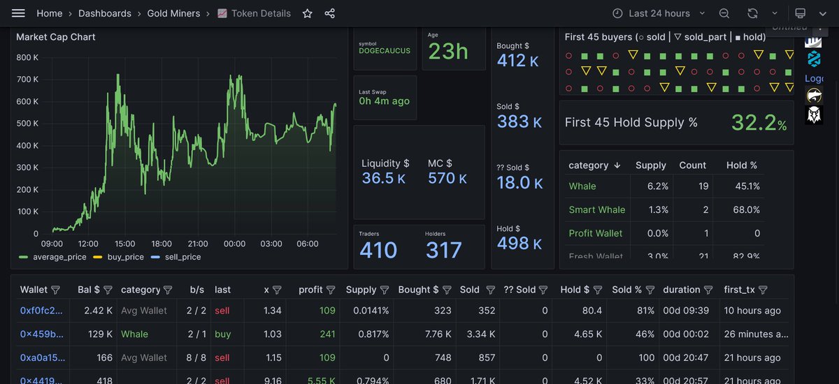 Goldmine Ethereum tweet media