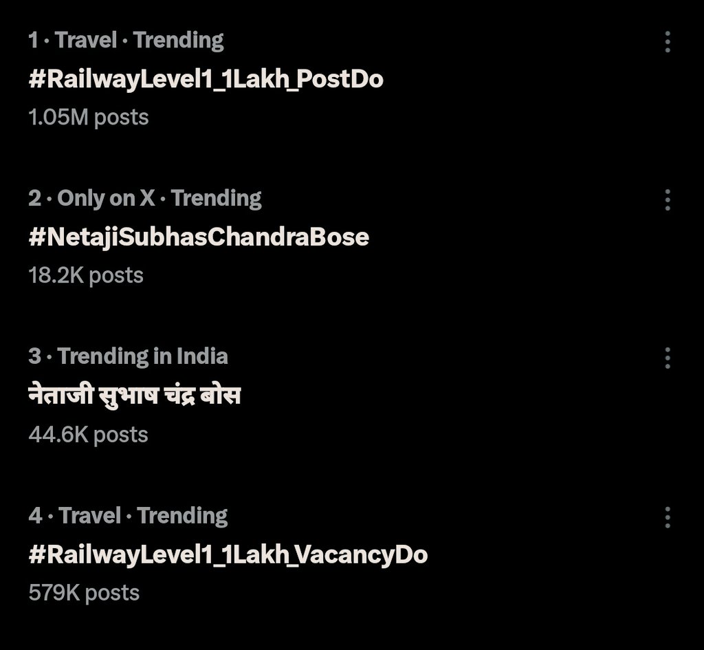 1M ट्वीट्स 
Trending No 1 

#RailwayLevel1_1Lakh_PostDo 
#RailwayLeve1_1Lakh_VacancyDo